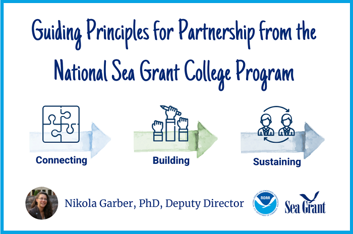 Guiding Principles for Partnership from the National Sea Grant College Program